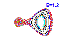 Poincaré section A=-1, E=1.2